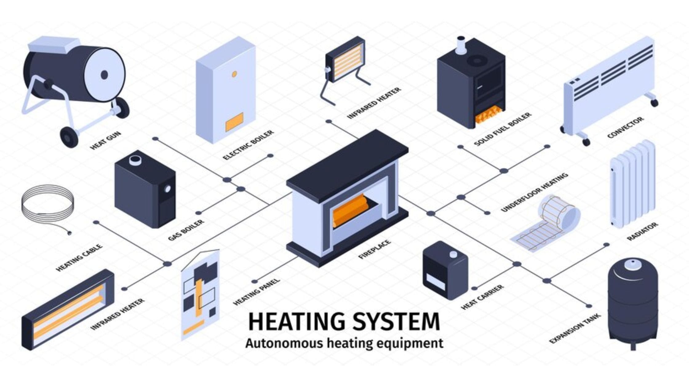 Differents types of heating system