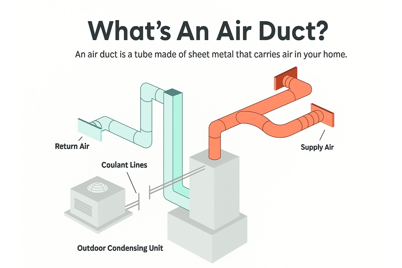 What Is an Air Duct